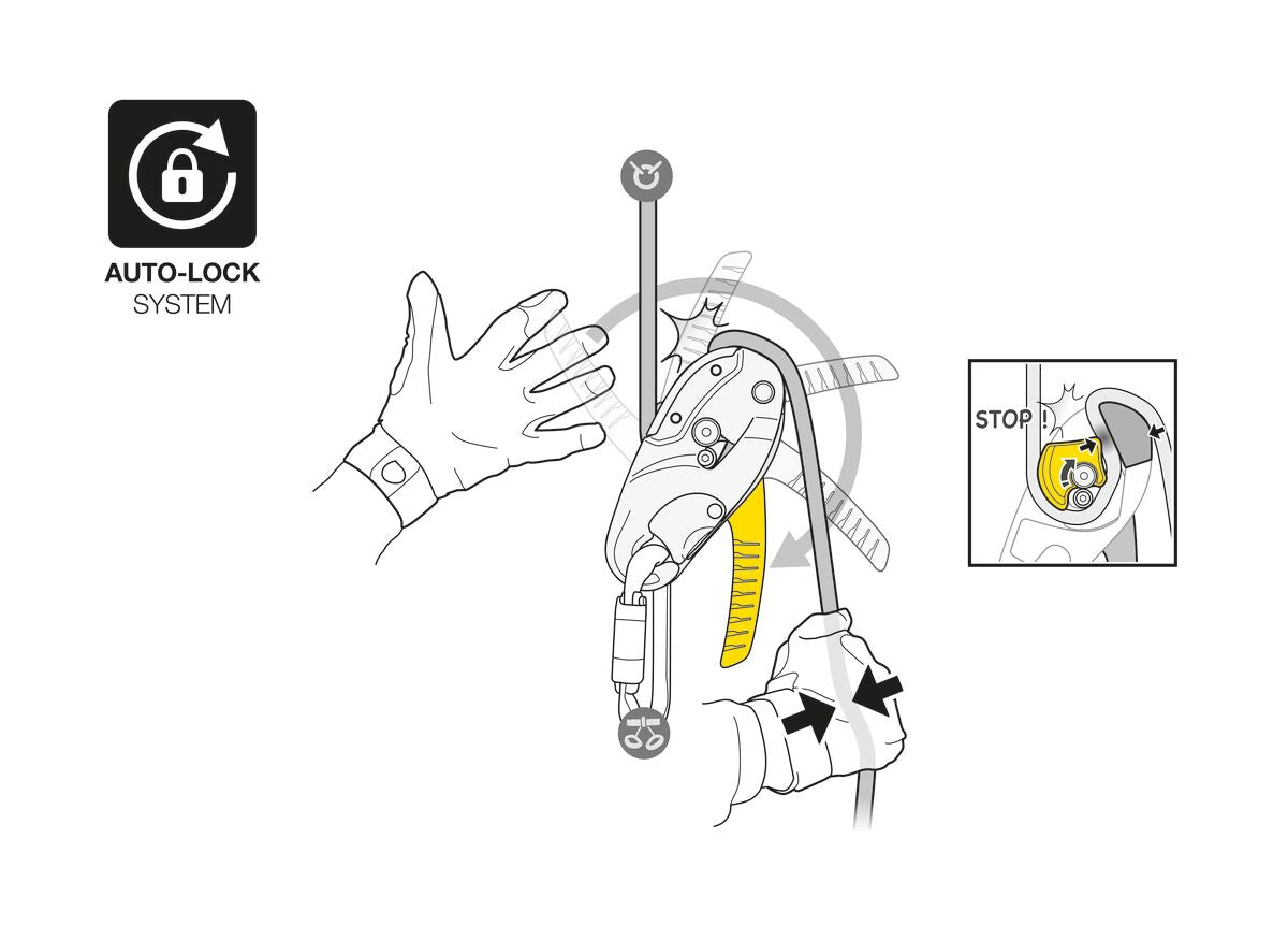 RIG® réparable