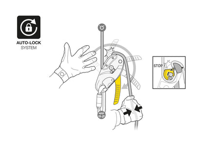 RIG® réparable