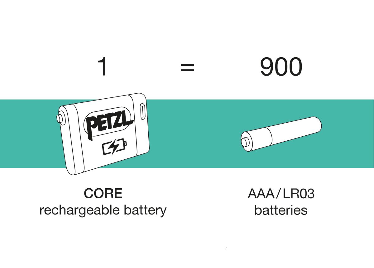 Batterie CORE